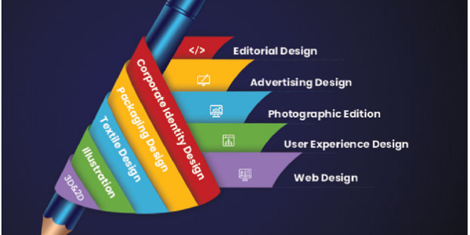 Graphic Designing Academy in Panchkula