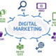 Digital Marketing Course in Panchkula